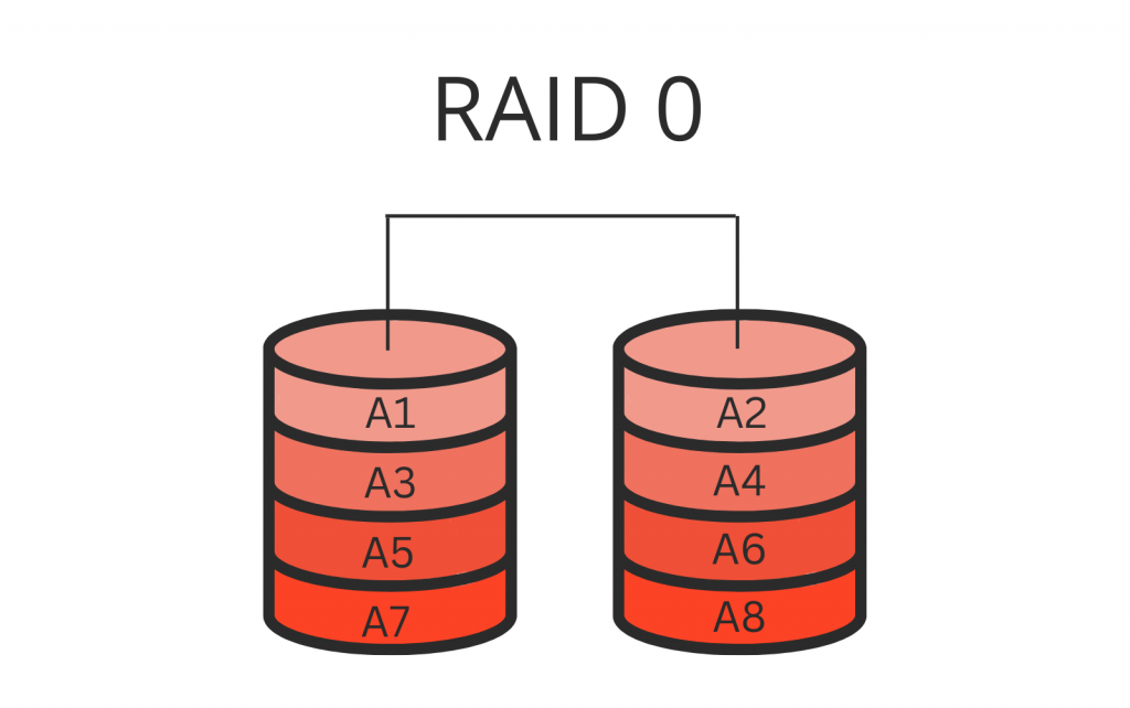 RAID